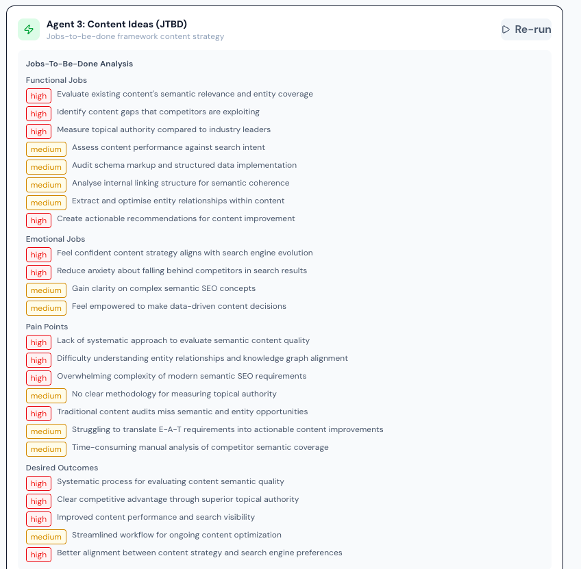 Jobs-to-Be-Done content analysis showing functional jobs, emotional jobs, pain points and desired outcomes for content strategy