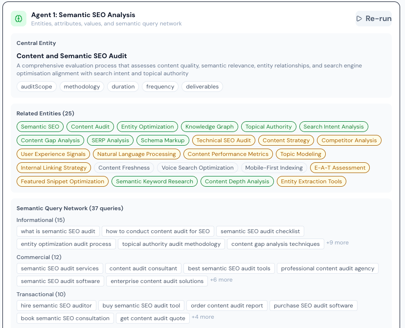 Semantic SEO entity analysis dashboard showing entity coverage and topical authority mapping