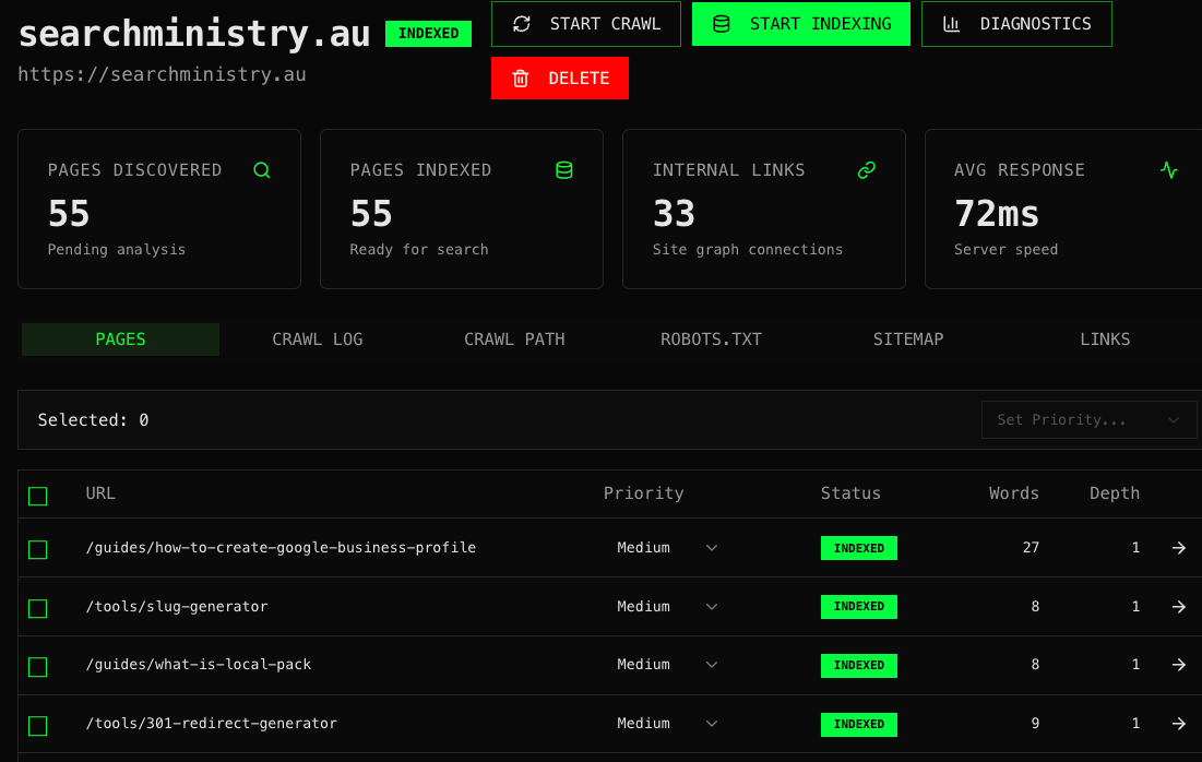 SearchMinistry proprietary crawl and indexation review dashboard showing 55 pages discovered, 55 indexed, 33 internal links, and 72ms average server response for searchministry.au