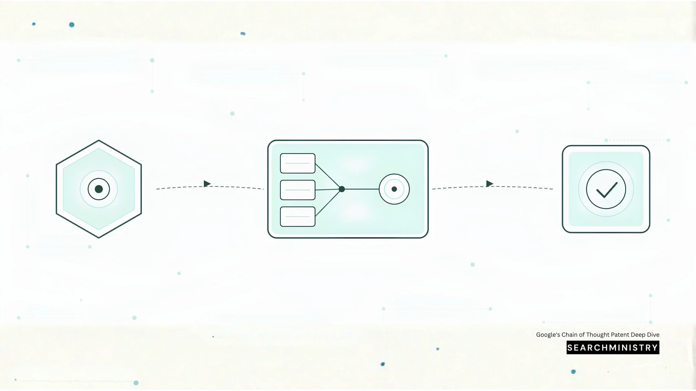 Chain of thought reasoning diagram showing interconnected nodes representing premise, intermediate states, and conclusion in Google's AI content evaluation model