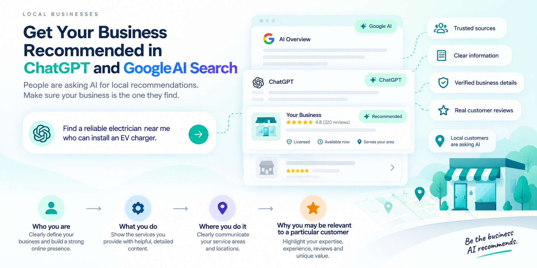 Illustration of a local business recommended in ChatGPT and Google AI Search, with supporting service and location signals
